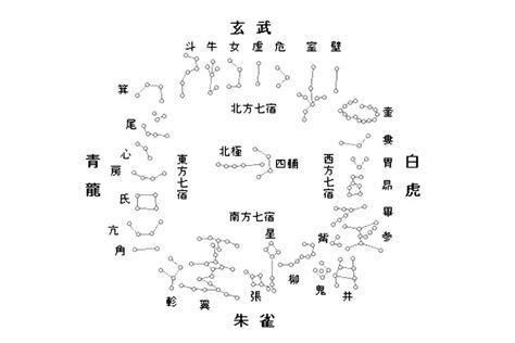 十二星宿|星宿（天文学术语）